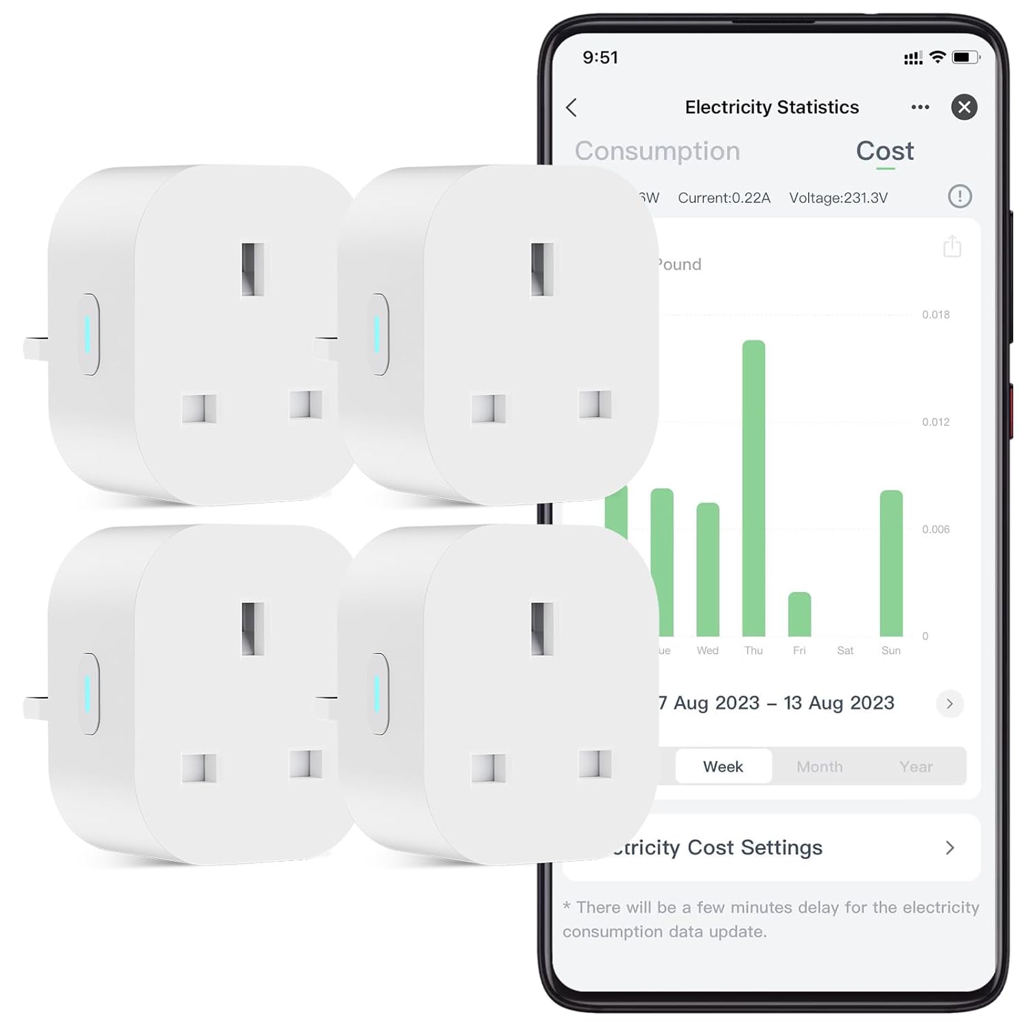 Four white Eightree mini smart plugs beside a phone showing the Smart Life electricity cost screen