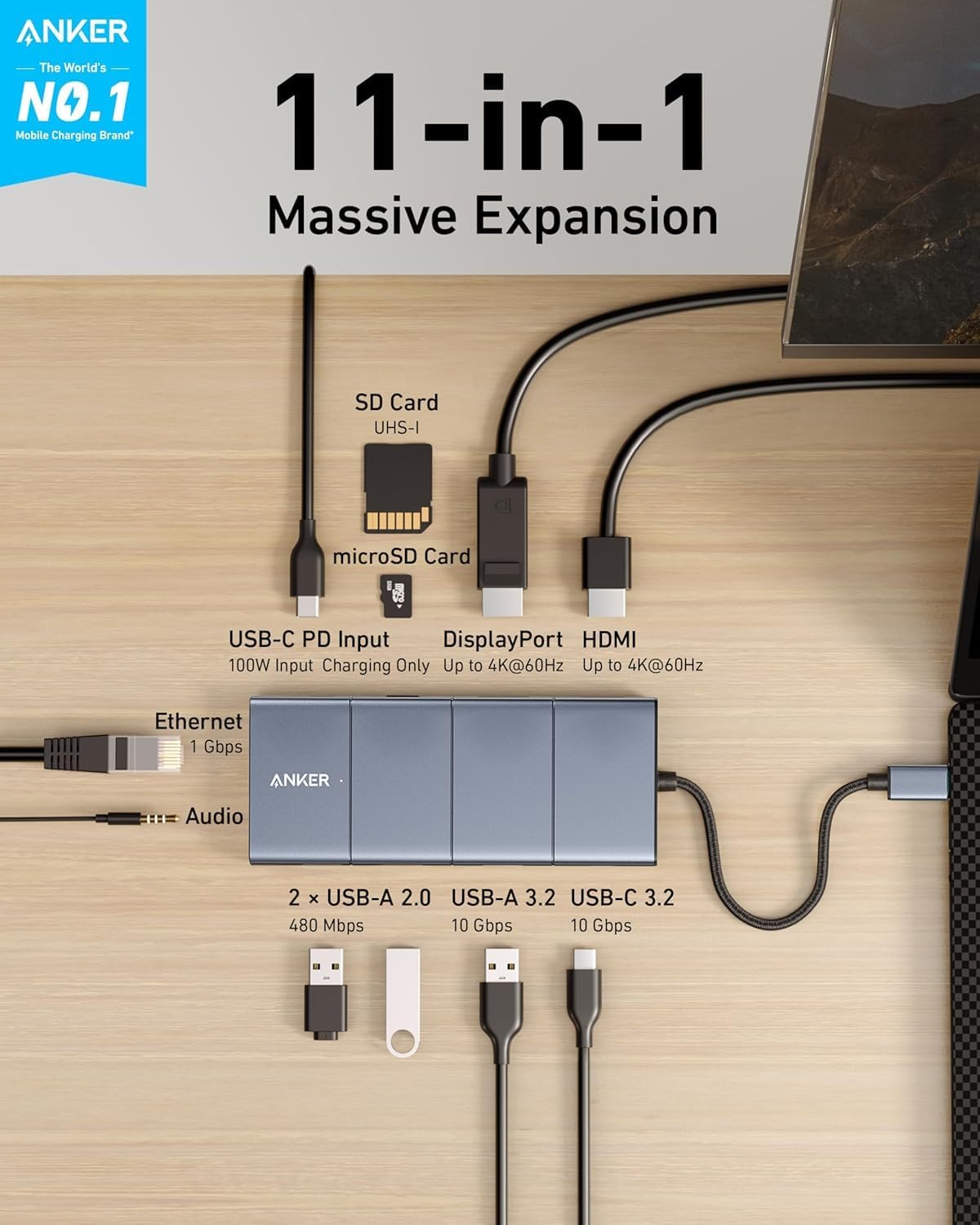 Anker listing infographic labelling every port, including Ethernet at 1 Gbps and the USB-C PD input at 100W