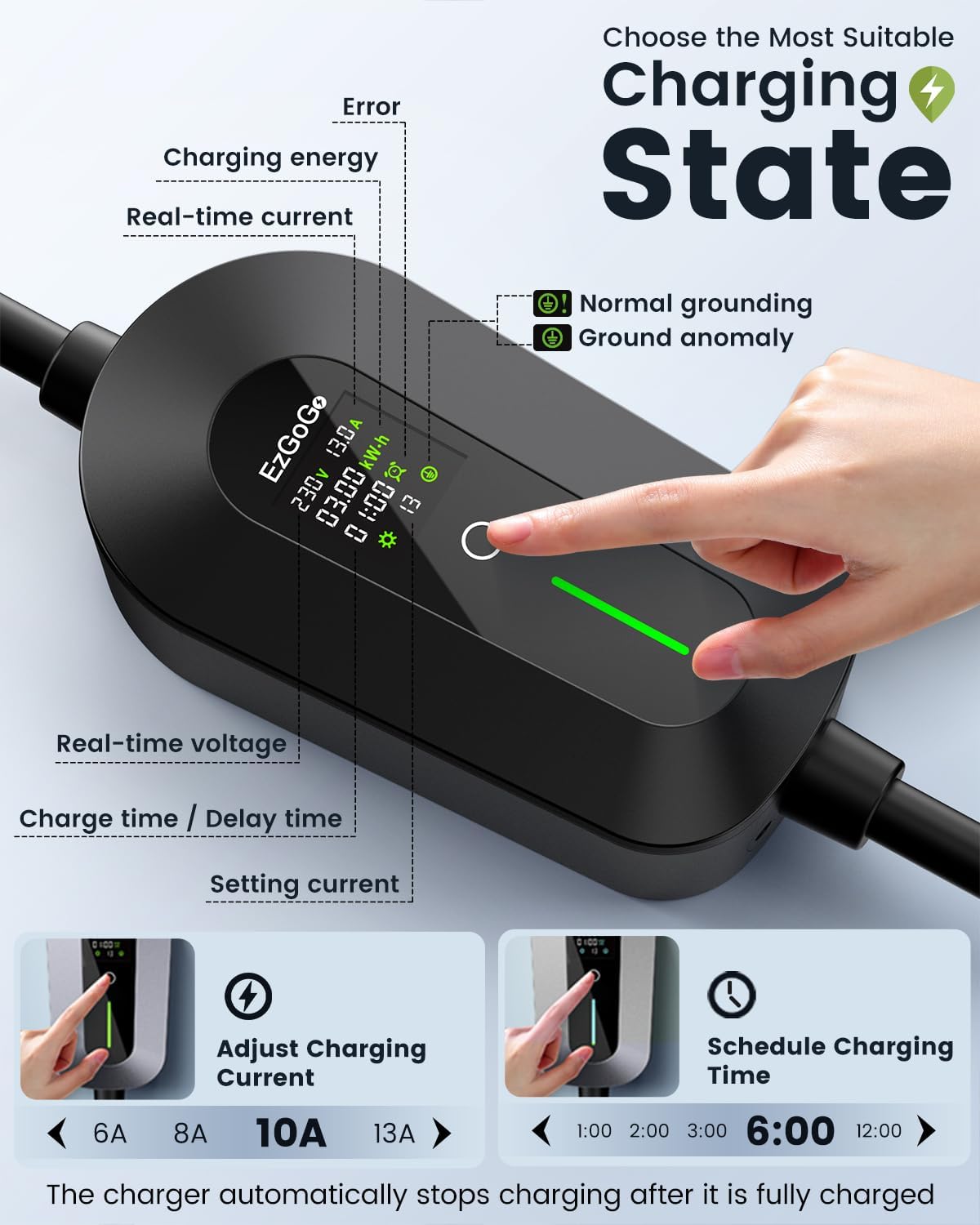 Annotated LCD display showing real-time current, voltage, charging energy, grounding indicator and the 6A to 13A current selector