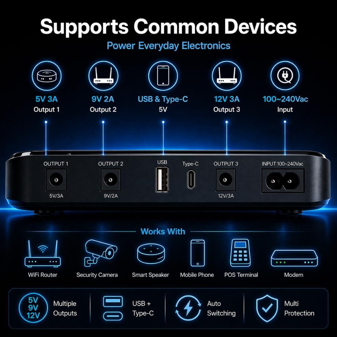 Rear panel of the SKE mini UPS showing the 5V/3A and 9V/2A barrel outputs, USB-A and USB-C ports, the 12V/3A output and the AC input