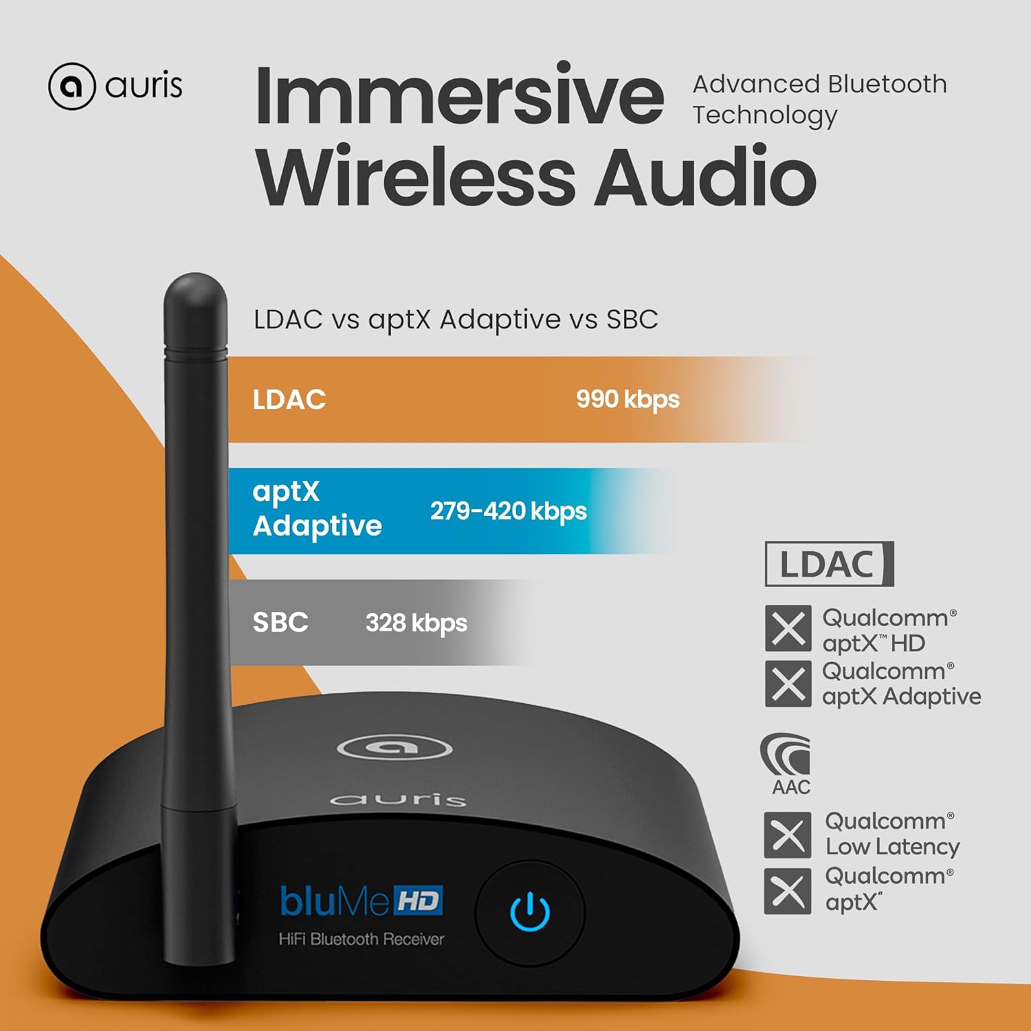 Angled view of the Auris BluMe HD showing its precision-tuned antenna