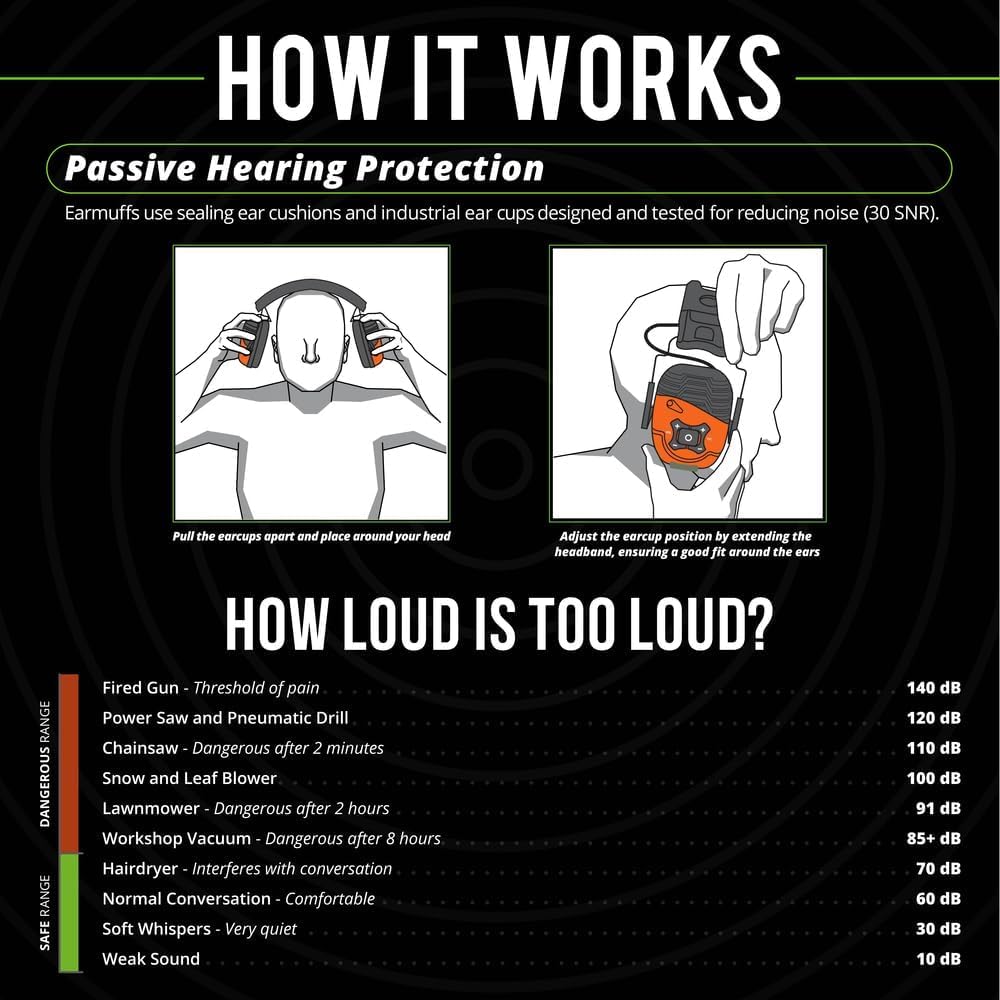 ISOtunes noise level chart showing a lawnmower at 91 dB and a leaf blower at 100 dB, both in the dangerous range
