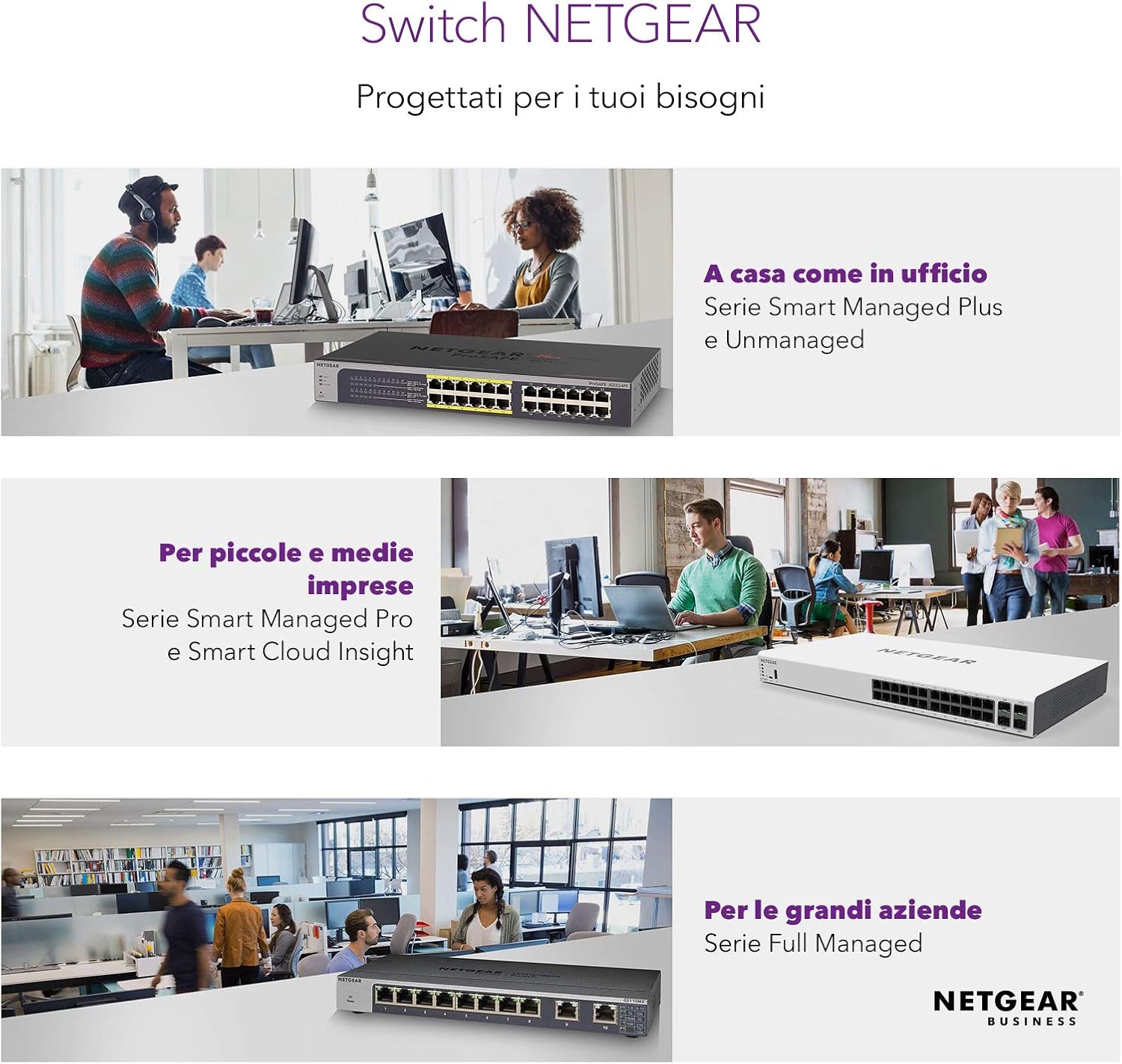 NETGEAR switch range chart showing where the unmanaged GS116LP sits below the smart managed and fully managed models