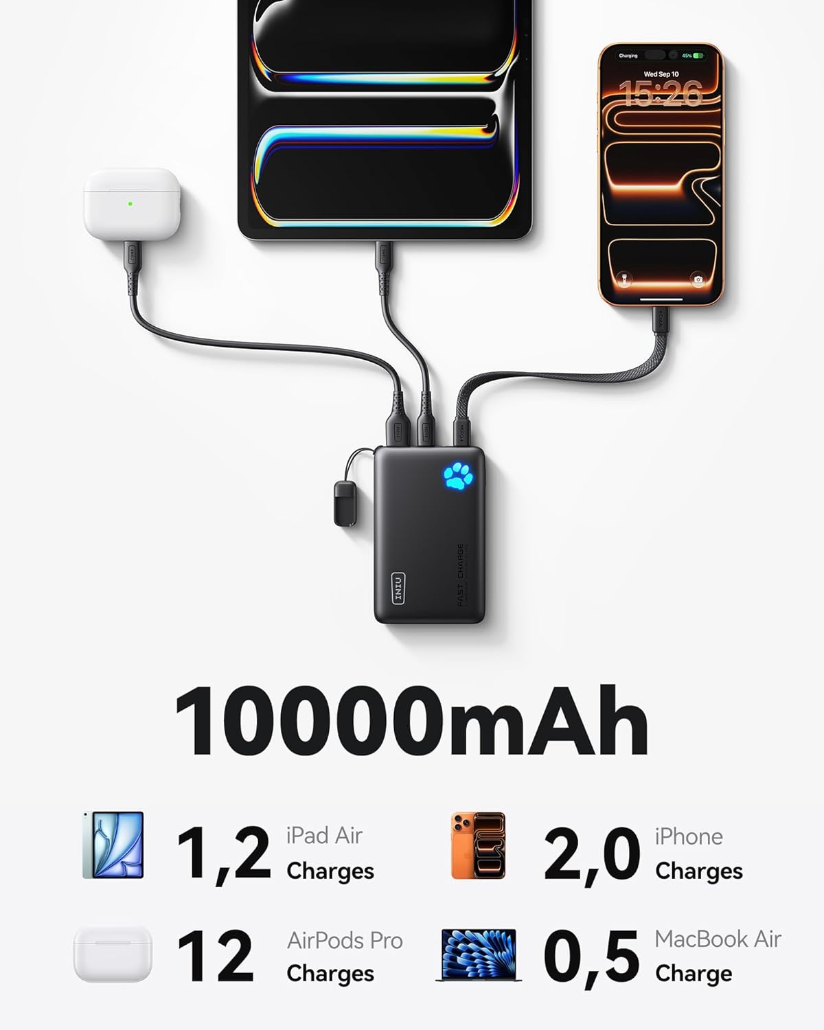 INIU 10000mAh power bank charging an iPad, iPhone and AirPods case at once, with claimed charge counts for each device