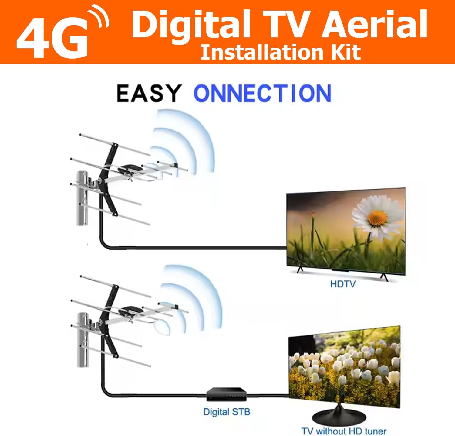 ATEK diagram showing the aerial connected straight to an HD TV, or routed through a set-top box for a TV without an HD tuner