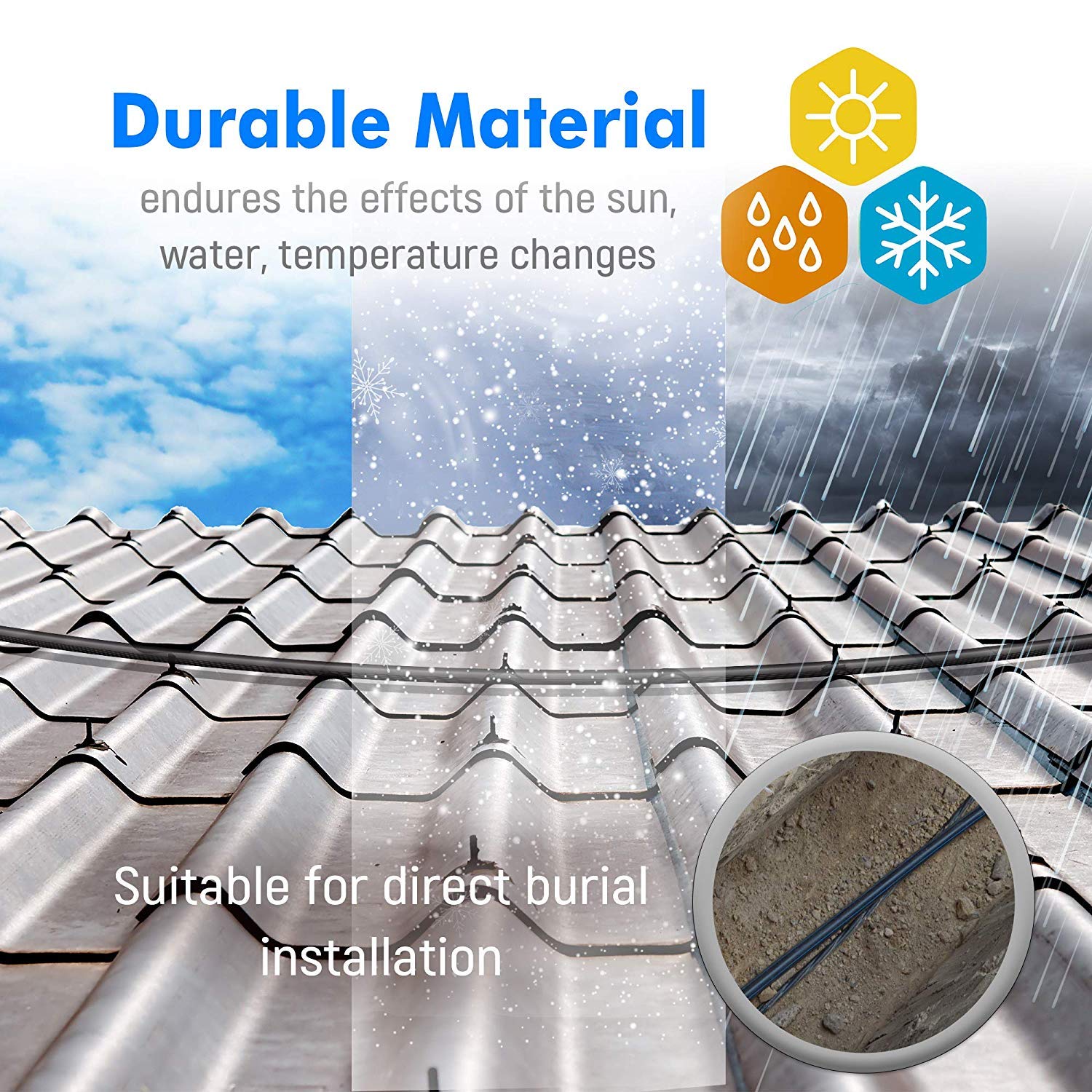 Listing image captioned Durable Material and Suitable for direct burial installation, showing cable on a tiled roof and buried in a trench