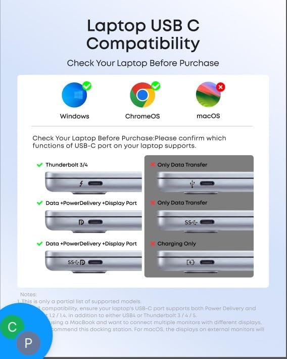 Anker laptop compatibility chart ticking Windows and ChromeOS and marking macOS with a red cross