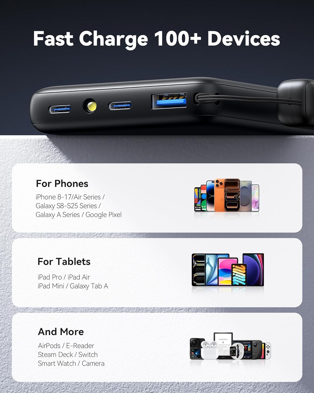 Port layout of the INIU power bank showing two USB-C ports, a USB-A port and the flashlight LED, with a list of compatible phones and tablets