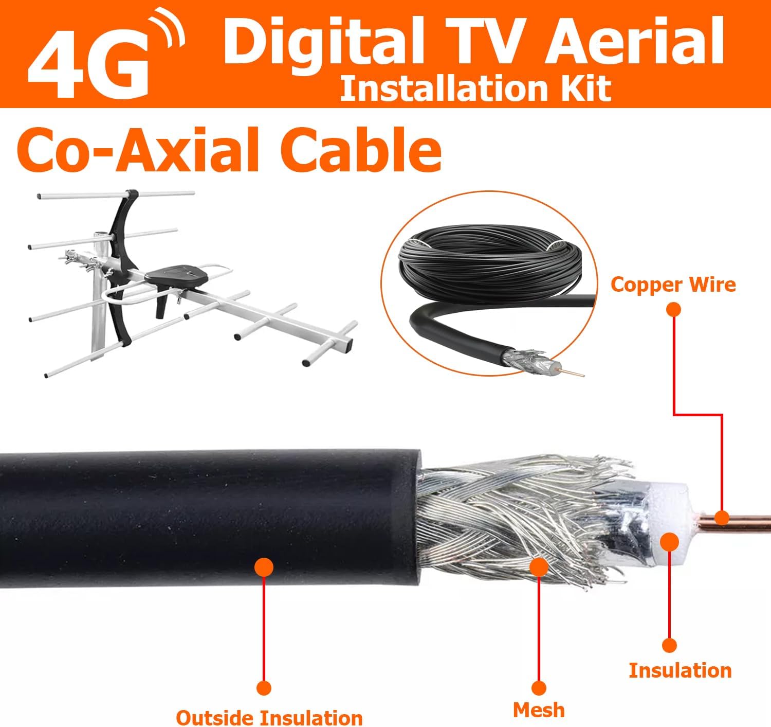 Cutaway of the supplied RG6 coaxial cable showing the copper core, insulation and braided mesh shield