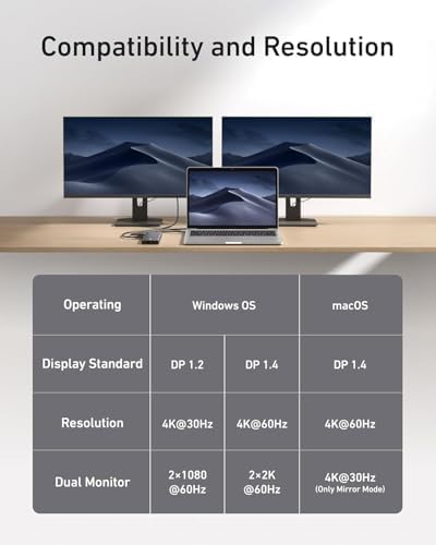 Anker compatibility table showing display standard, resolution and dual monitor limits for Windows DP 1.2, Windows DP 1.4 and macOS